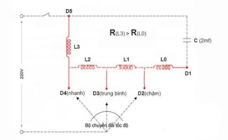 Sơ đồ đấu dây quạt treo tường